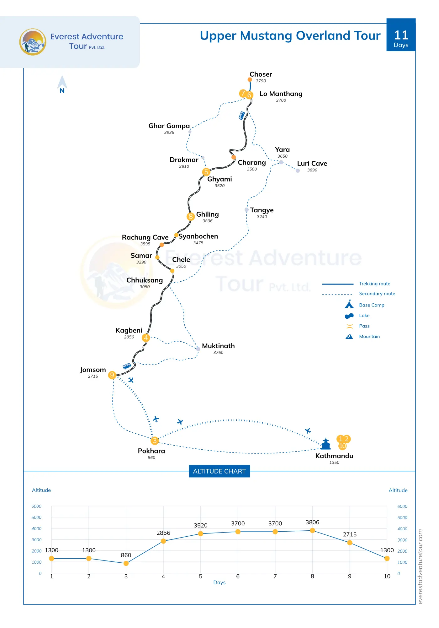 Upper Mustang Overland Tour
