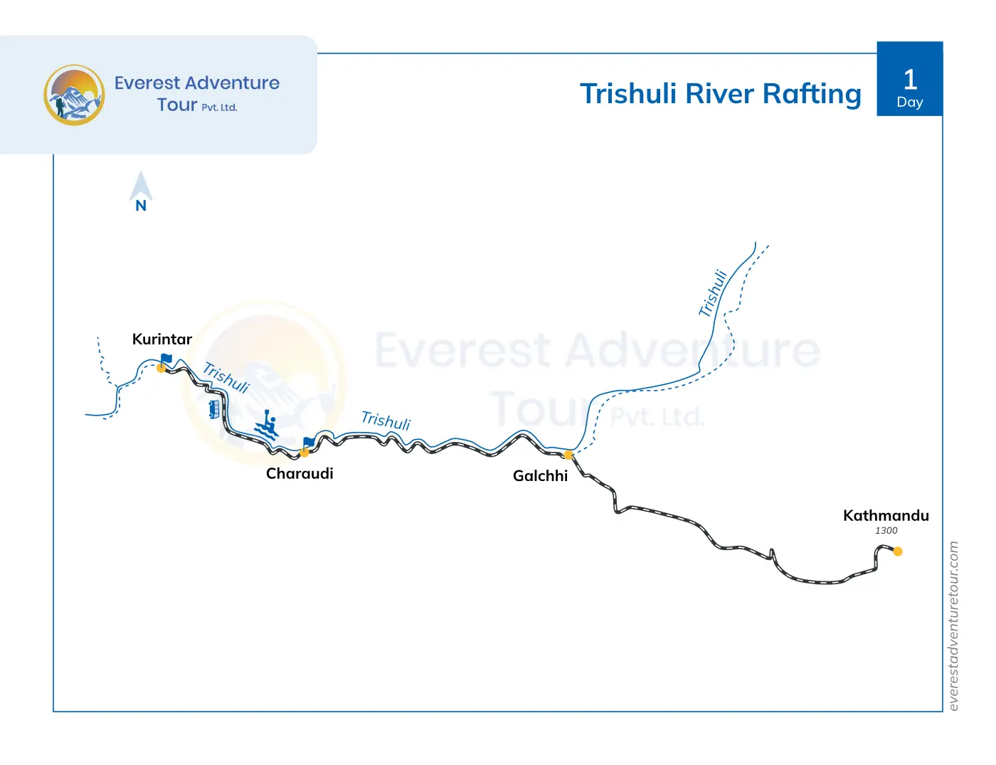 Trishuli River Rafting