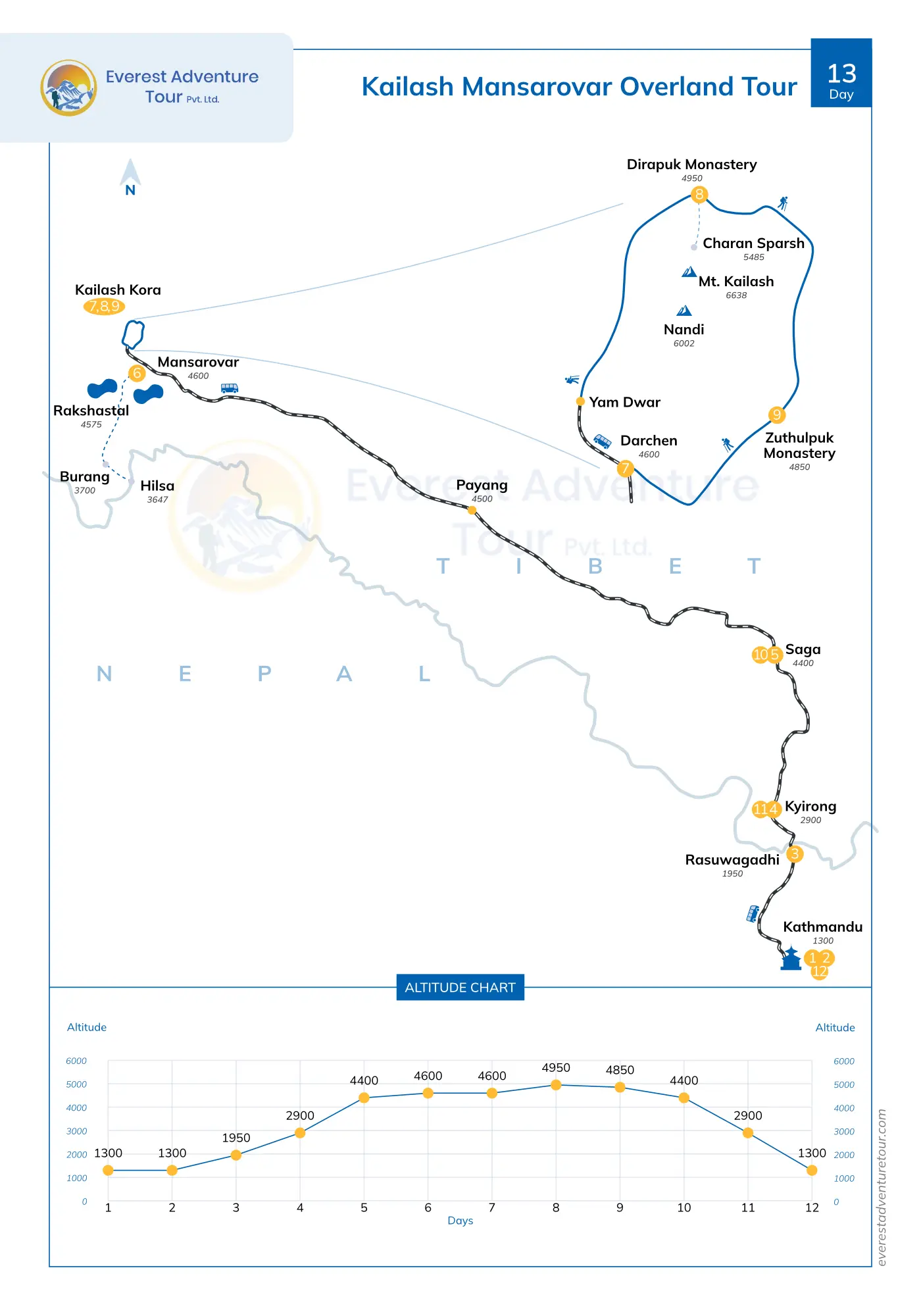 Kailash Mansarovar Overland Tour