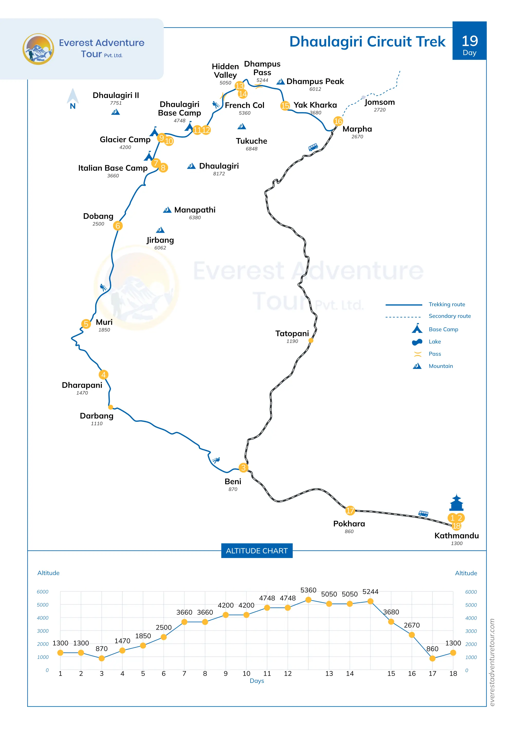 Dhaulagiri Circuit trek